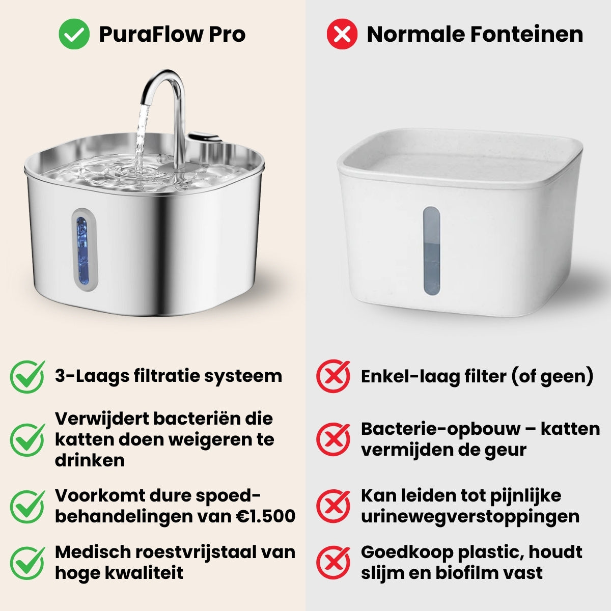 Pootjespret™ PuraFlow Pro - Premium RVS Drinkfontein voor Katten