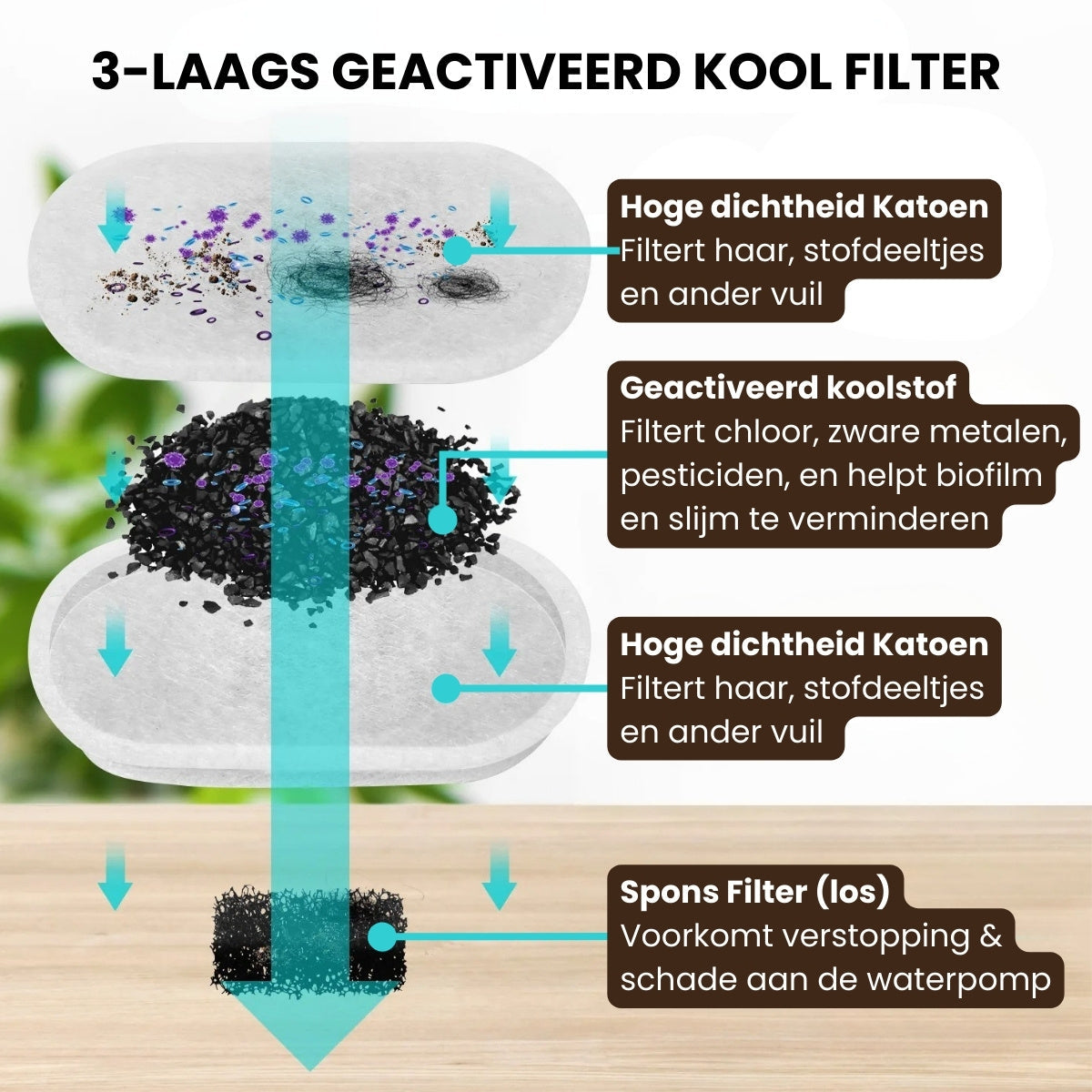 Pootjespret™ RVS Drinkfontein Navul Filters - 8-pack